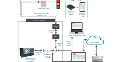 AASHTO Connected Vehicle Signal Phase and Timing (SPaT) Deployment Challenge