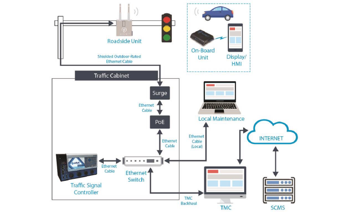 AASHTO Connected Vehicle Signal Phase and Timing (SPaT) Deployment Challenge