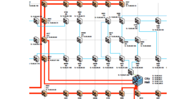 City of Richmond, CA - Traffic Control System