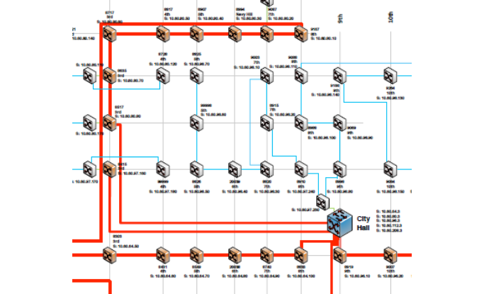 City of Richmond, CA - Traffic Control System