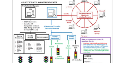 Traffic Control System, National Electrical Manufacturers Association (NEMA)