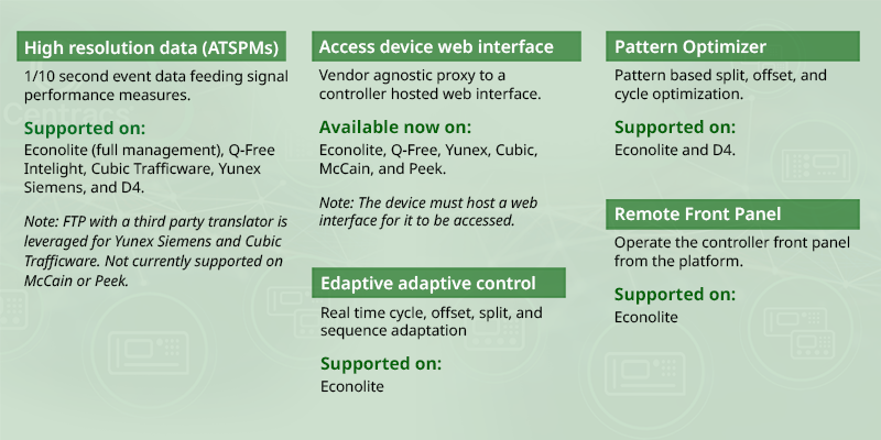 Econolite Interoperability Graphic