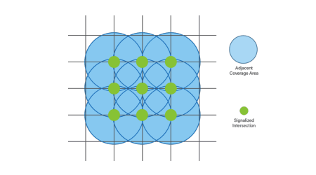 Digital Twin traffic data coverage of adjacent intersections